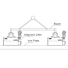 LS Lifting Magnet